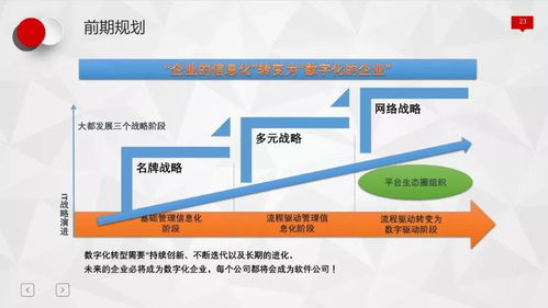 吕漫时 软件定义智慧物流——技术开发驱动行业变革