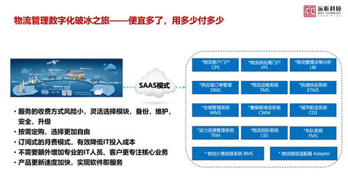 运匠科技陈伟 物流管理数字化转型的破冰之旅与技术创新实践