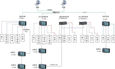 严寒区域中深层-浅层地源热泵系统耦合供暖关键技术研究与物流软件开发