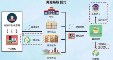 智慧食品安全追溯系统与物流软件开发综合解决方案