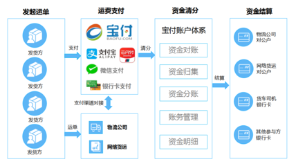 宝付携手技术赋能，中寰卫星引领智慧物流新业态的技术开发之路