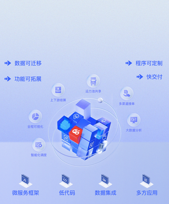 物流软件技术开发 从TMS、OMS到定制化解决方案