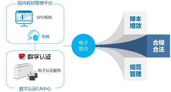 软硬件齐发 院内物流模式与物流软件技术开发实践案例分享